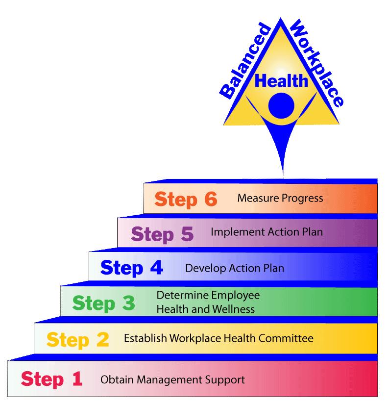 Six Steps image