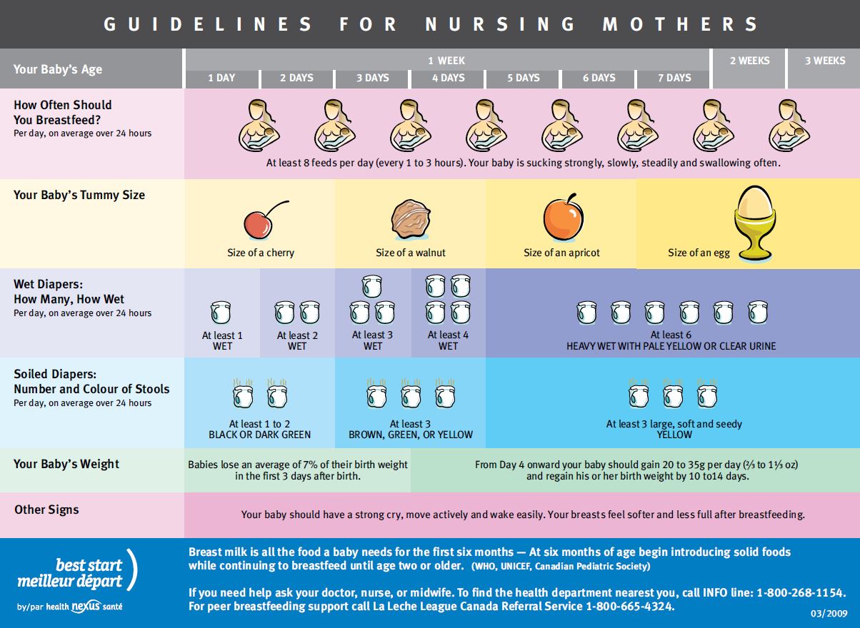 how-to-tell-when-your-baby-is-getting-enough