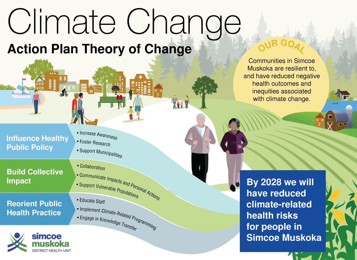 Climate-change-graphic