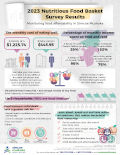 2023 Nutritious Food Basket Infographic_v7