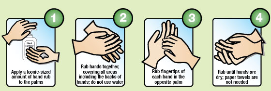 Handsanitizing Procedure