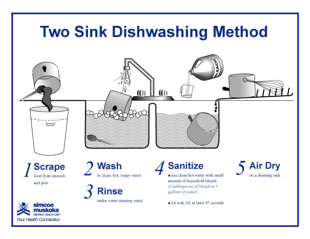 car-wash-procedure-manual-pdf