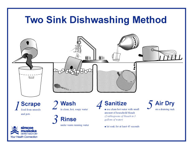 Car Wash Training Manual Pdf Car Wash Training Manual Pdf