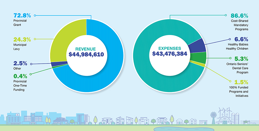 2025 Financials Layout