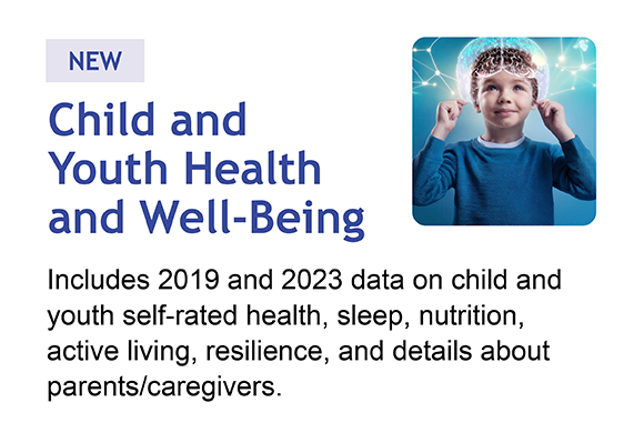 Click here for the updated Child and Youth Health and Well-Being dashboard
