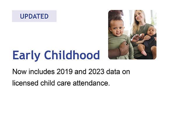 Click here for the updated Early Childhood dashboard
