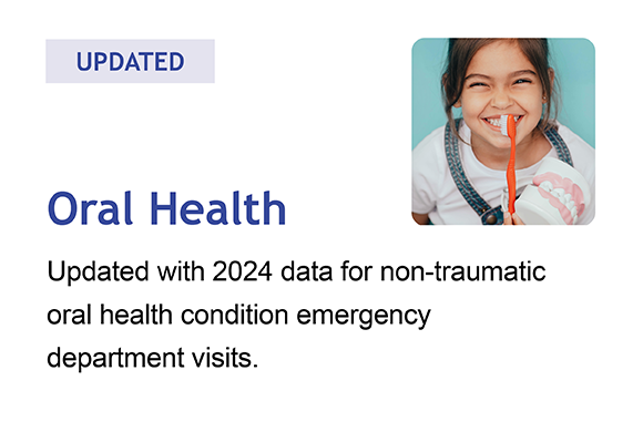 Click here for updated Oral Health dashboard