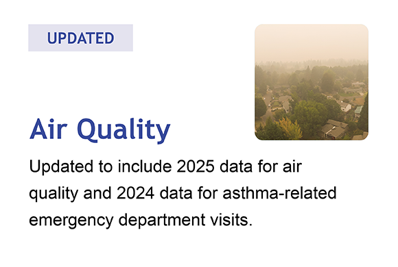 Click here for updated Air Quality dashboard