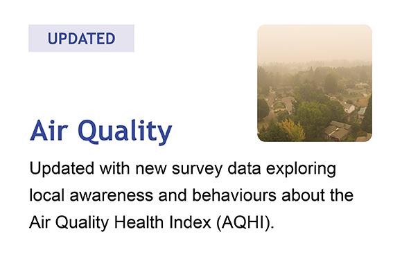 Click here for the updated Air Quality dashboard