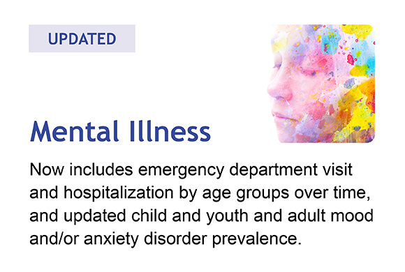 Click here for the updated Mental Illness dashboard
