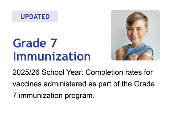 Click here for the updated RGrade 7 Immunization dashboard