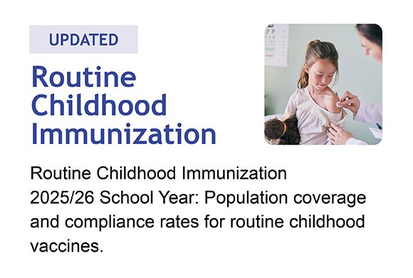 Click here for the updated Routine Childhood Immunization dashboard