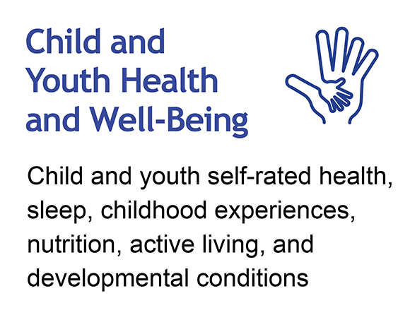 Click here for Child and Youth Health and Well-being dashboard