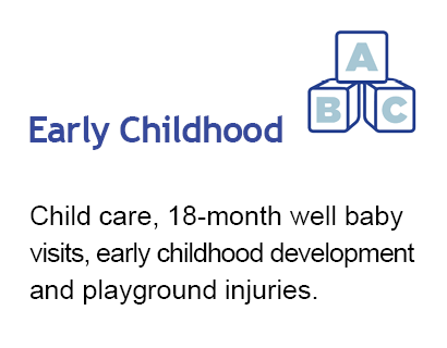 Click here for Early Childhood Dashboard