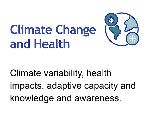 Climate Change and Health Quick Link