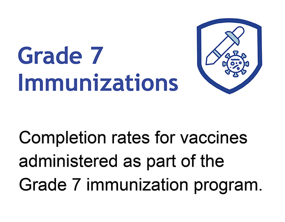 Grade 7 Immunizations Quick Link