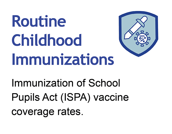 Routine Childhood Immunizations Quick Links