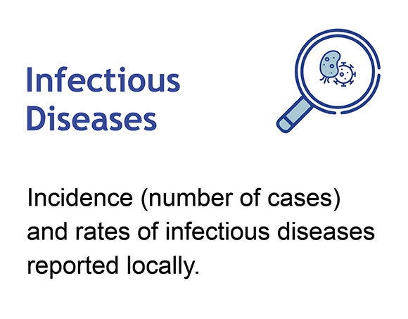 Infectious Diseases QL