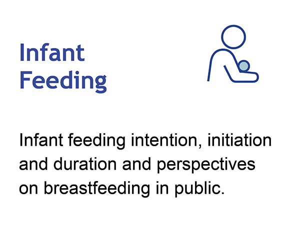 Click here for infant feeding dashboard