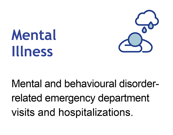 Mental Illness