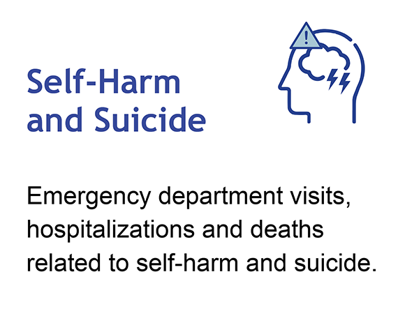 Click here for self-harm and suicide dashboard