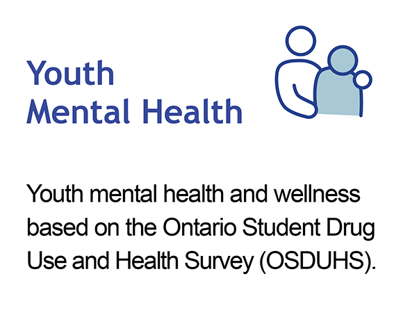 Youth Mental Health