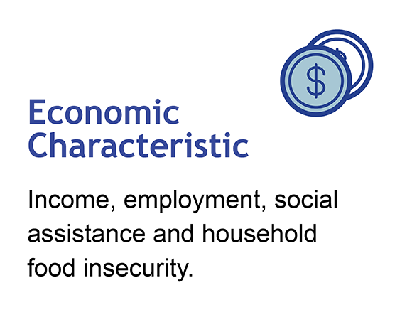 Click here for economic characteristics dashboard