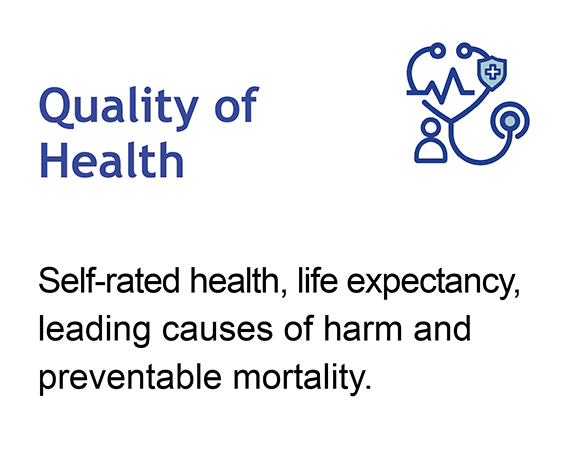 Click here for quality of health dashboard