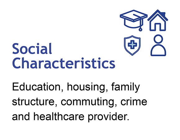 Click here for social characteristics dashboard