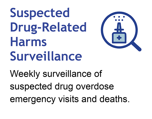 Click here for suspected drug-related harms surveillance dashboard