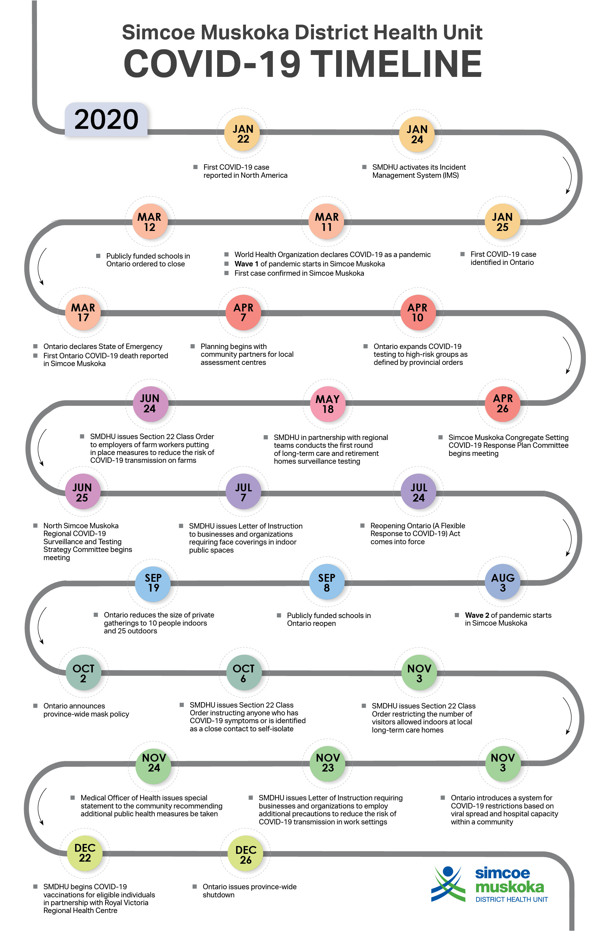 2020 COVID-19 TIMELINE Rev 5