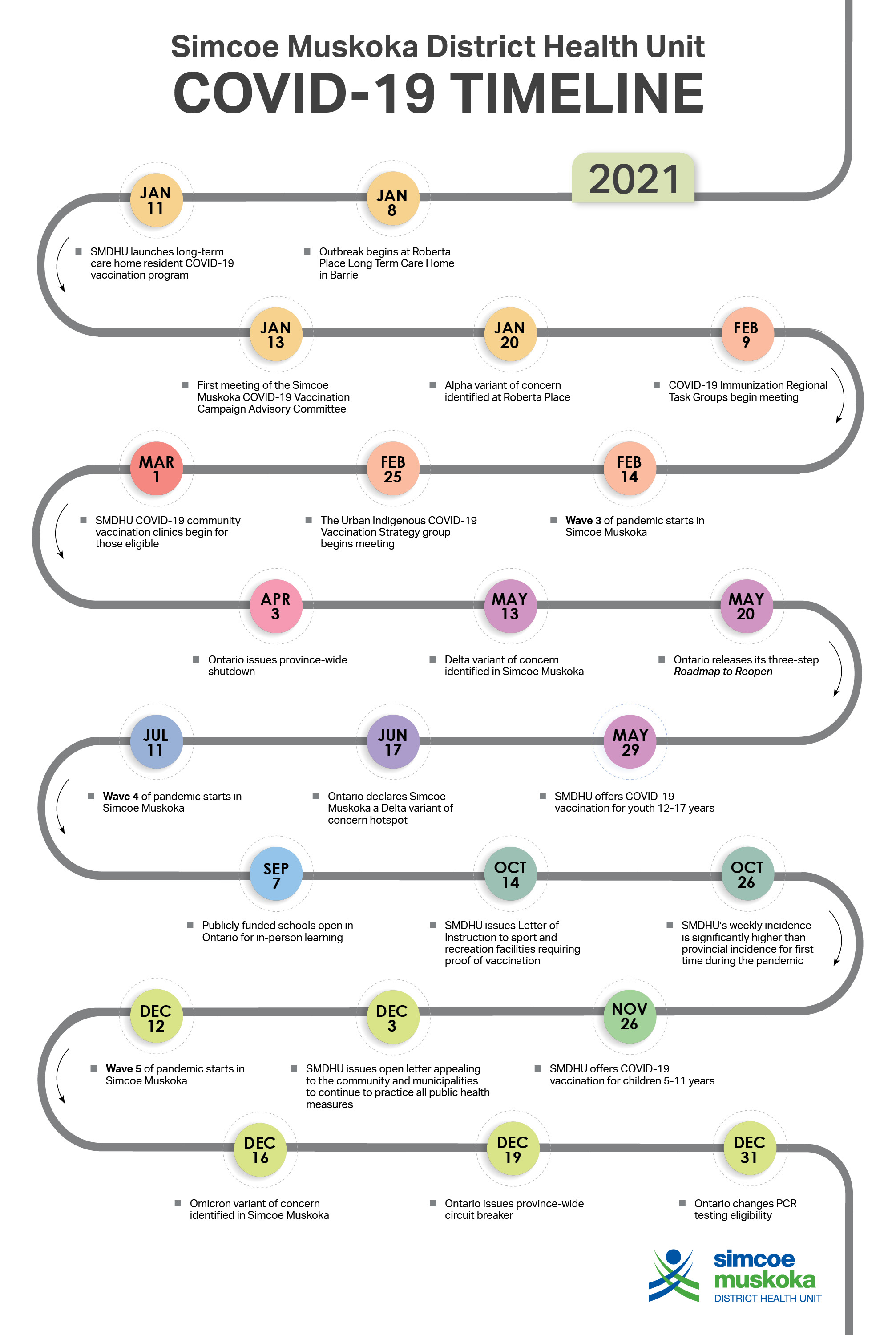 2021 COVID-19 TIMELINE Rev 5