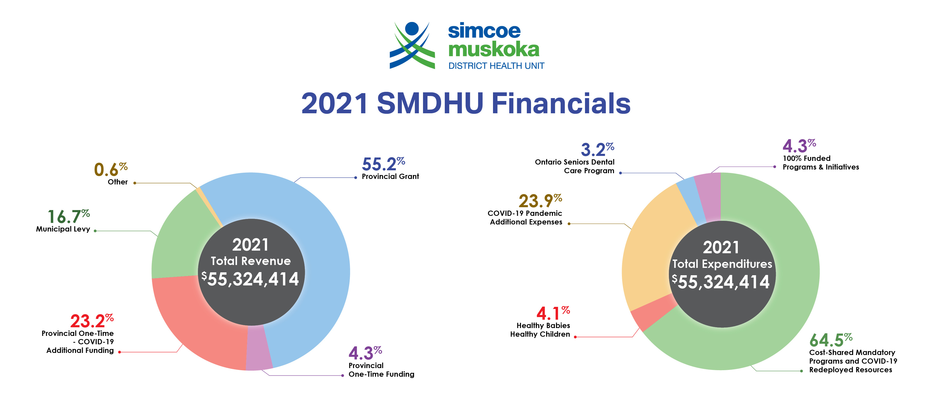 2021 Financials Horizontal