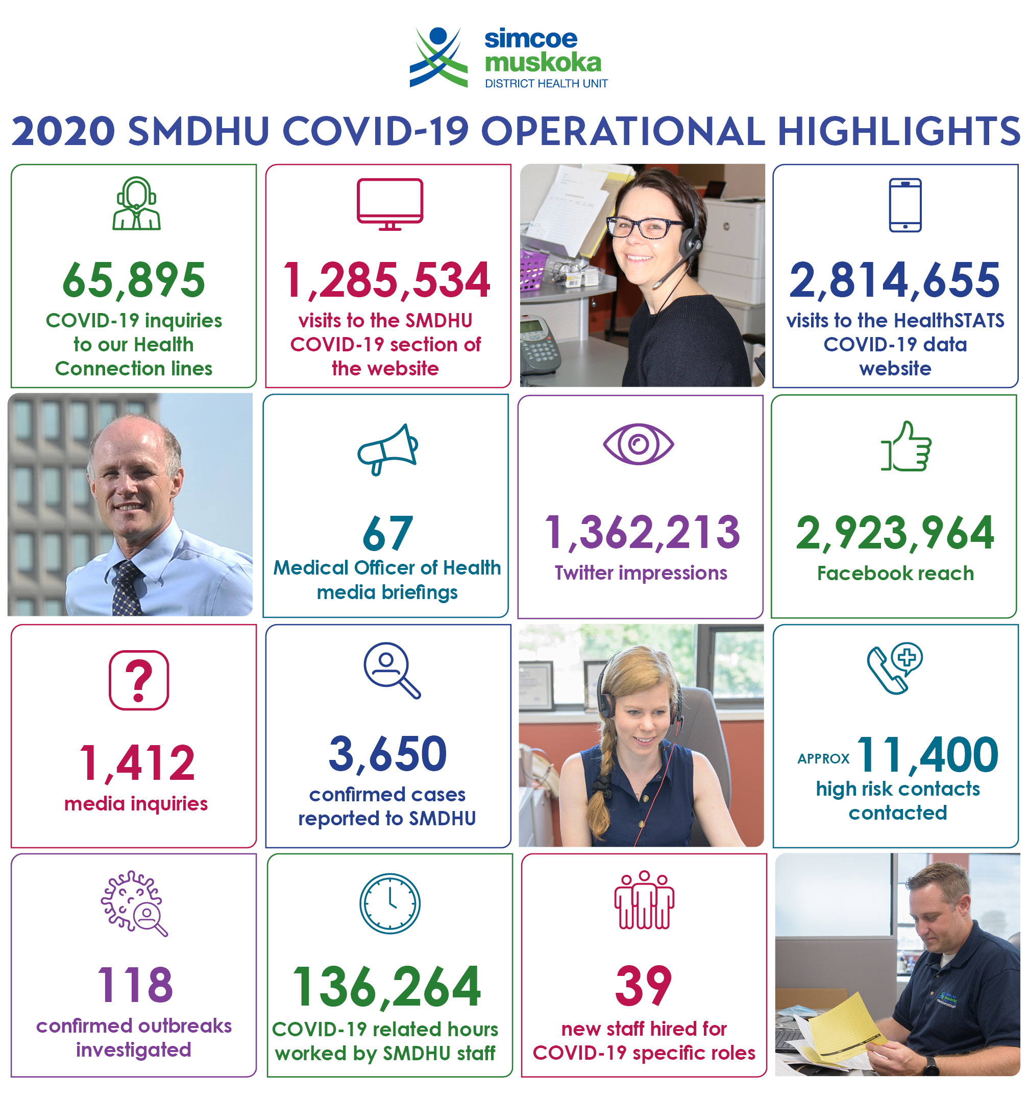 OPERATIONAL HIGHTLIGHTS 2020 rev3