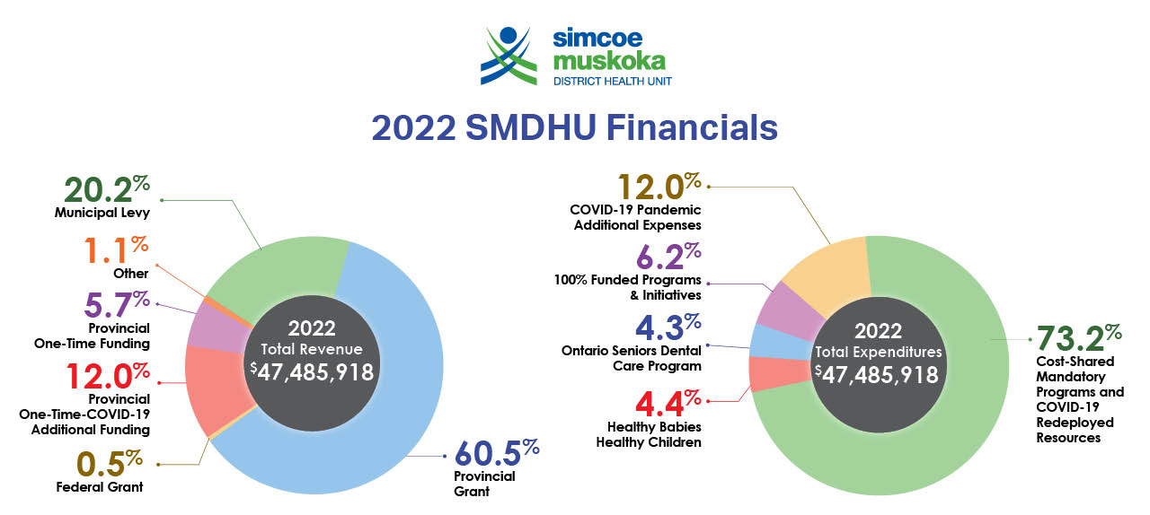 2022 Financials Layout