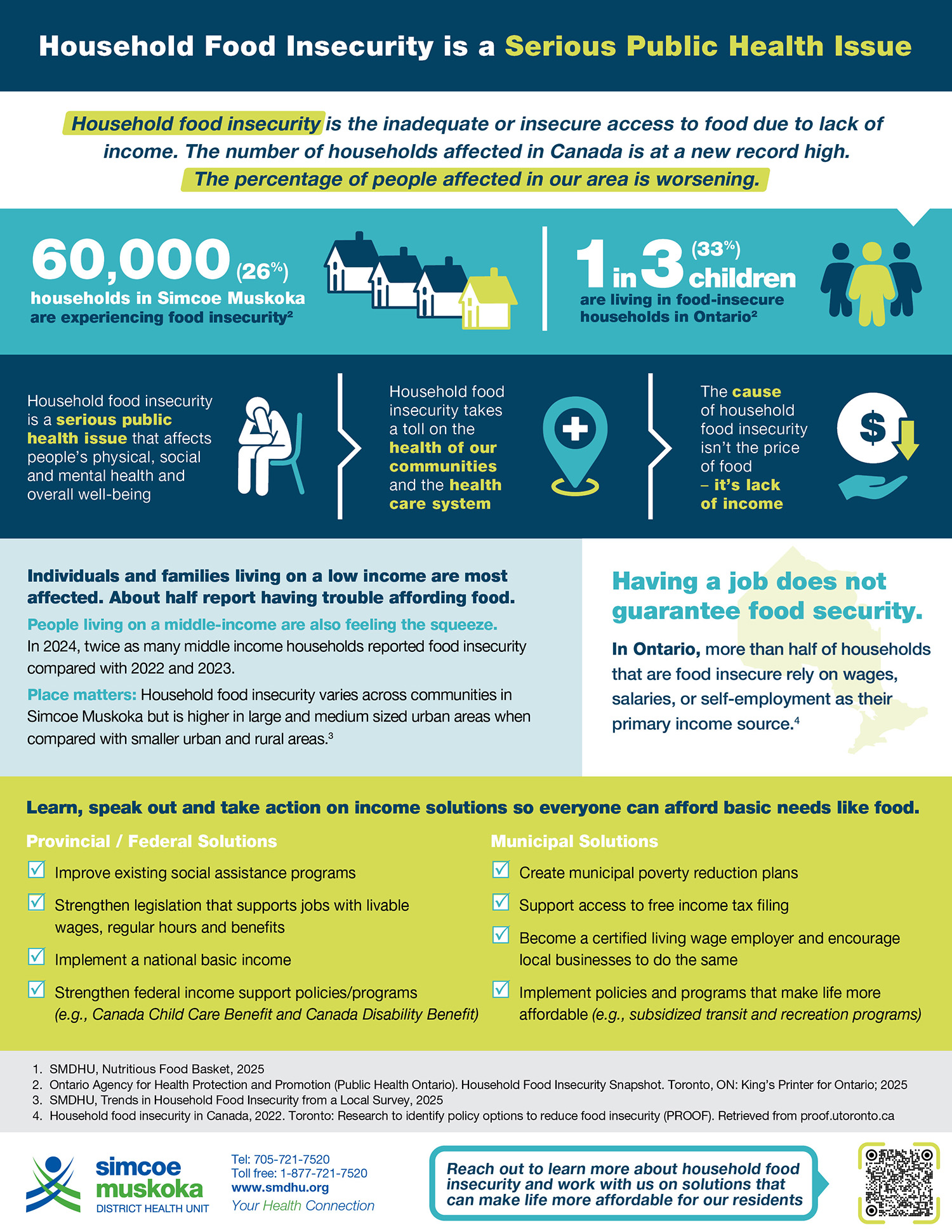 2025 Nutritious Food Basic Infographic: Infographic showing food basket costs and food affordability data for Simcoe Muskoka residents in 2025.  Includes actions on what you can do to help reduce rates of household food insecurity. 