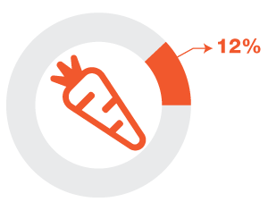 Food-Security